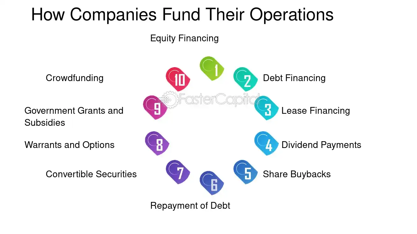 How Companies Fund Their Operations - Cash Flow Statement and Statement of Changes in Equity: Cash Flow Statement Essentials: How to Read and Interpret